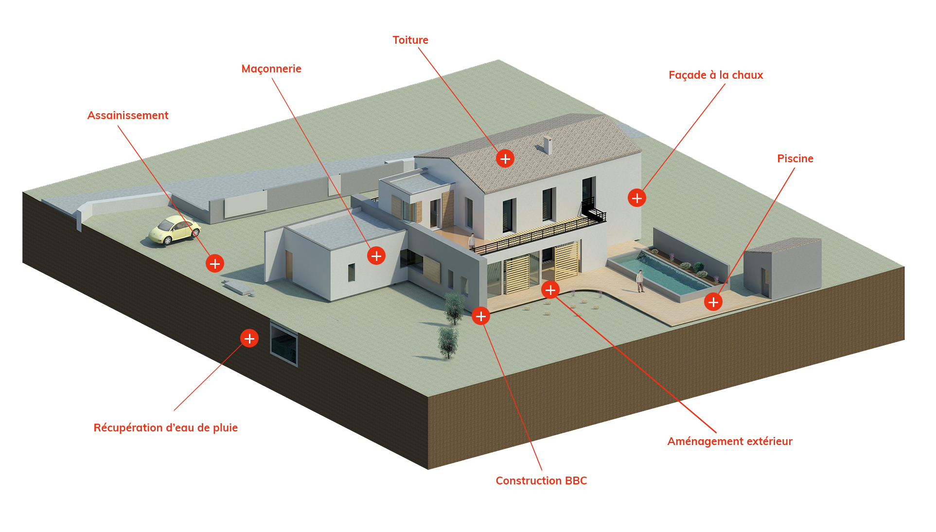 Type de travaux par Battistella Construction